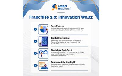 Step into the future with Franchising 2.0!