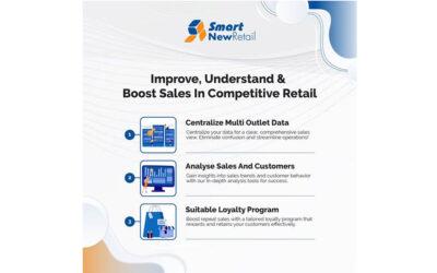 Improve Understand & Boost Sales In Competitive Retail